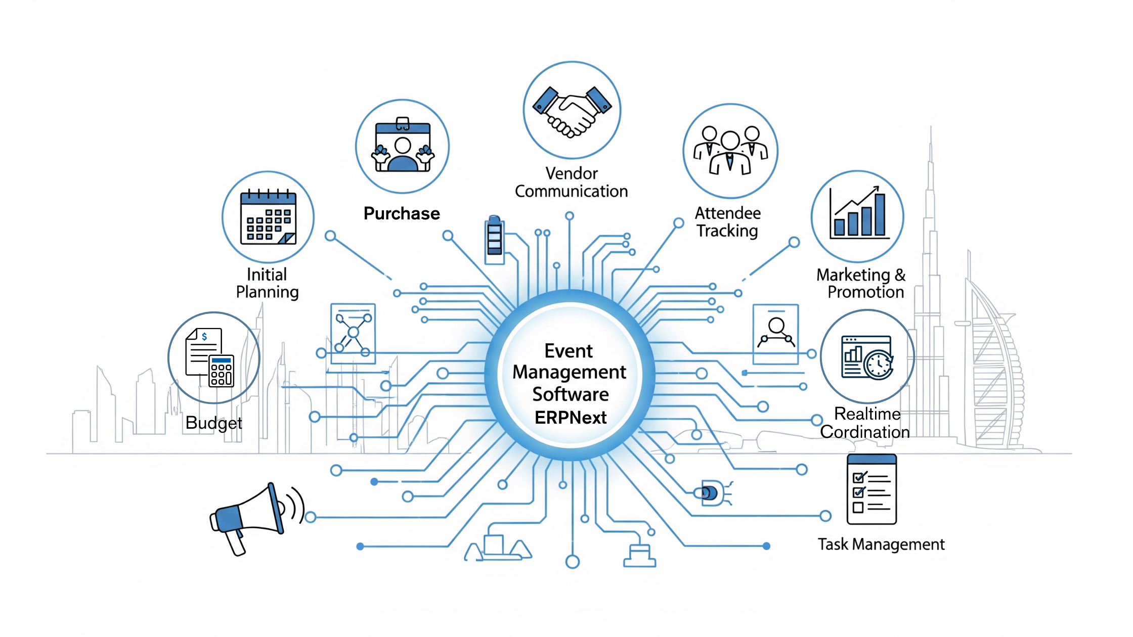 The Hidden Reason UAE Event Companies Can’t Survive 2025 Without Event Management Software